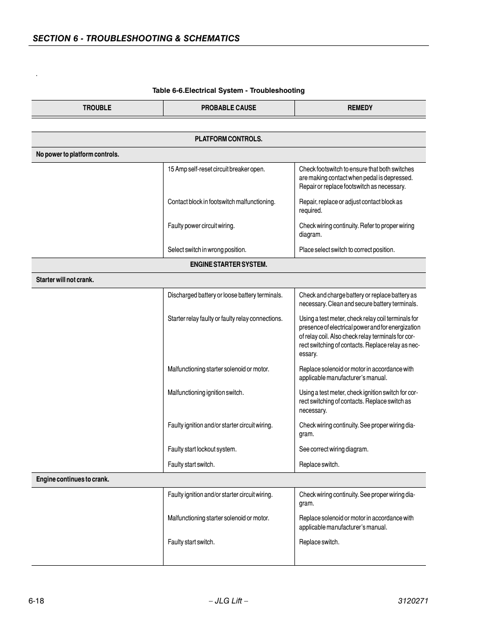 JLG 80HX_HX+6_HXER ANSI Service Manual User Manual | Page 146 / 176