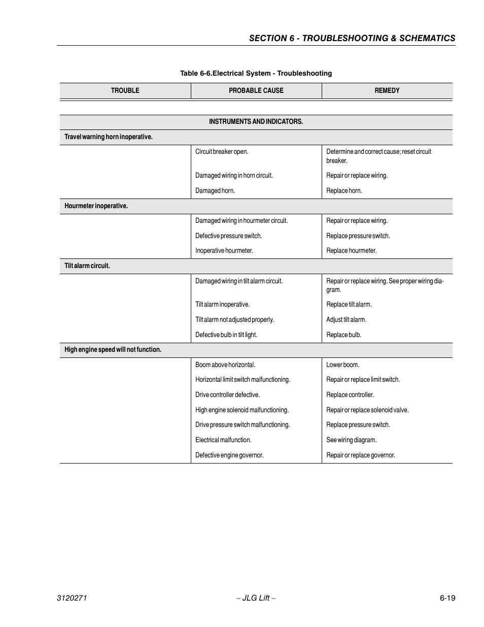 JLG 80HX_HX+6_HXER ANSI Service Manual User Manual | Page 147 / 176