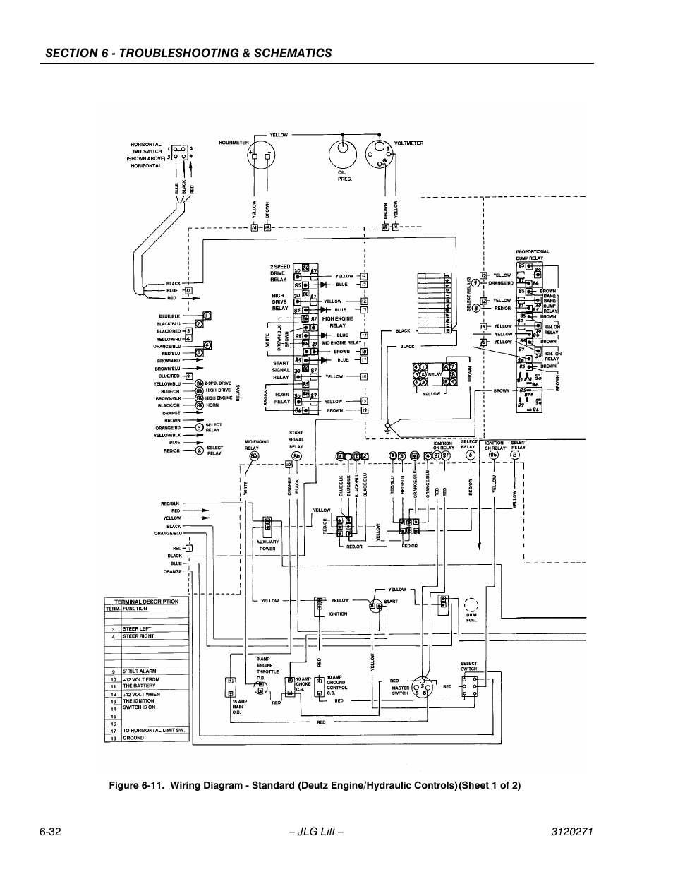 JLG 80HX_HX+6_HXER ANSI Service Manual User Manual | Page 160 / 176