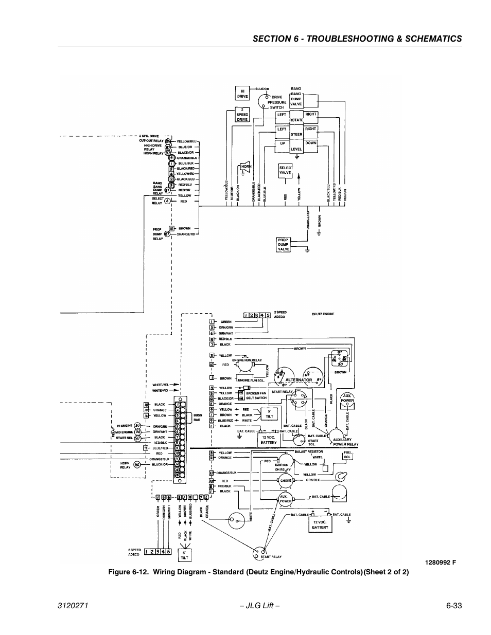 JLG 80HX_HX+6_HXER ANSI Service Manual User Manual | Page 161 / 176