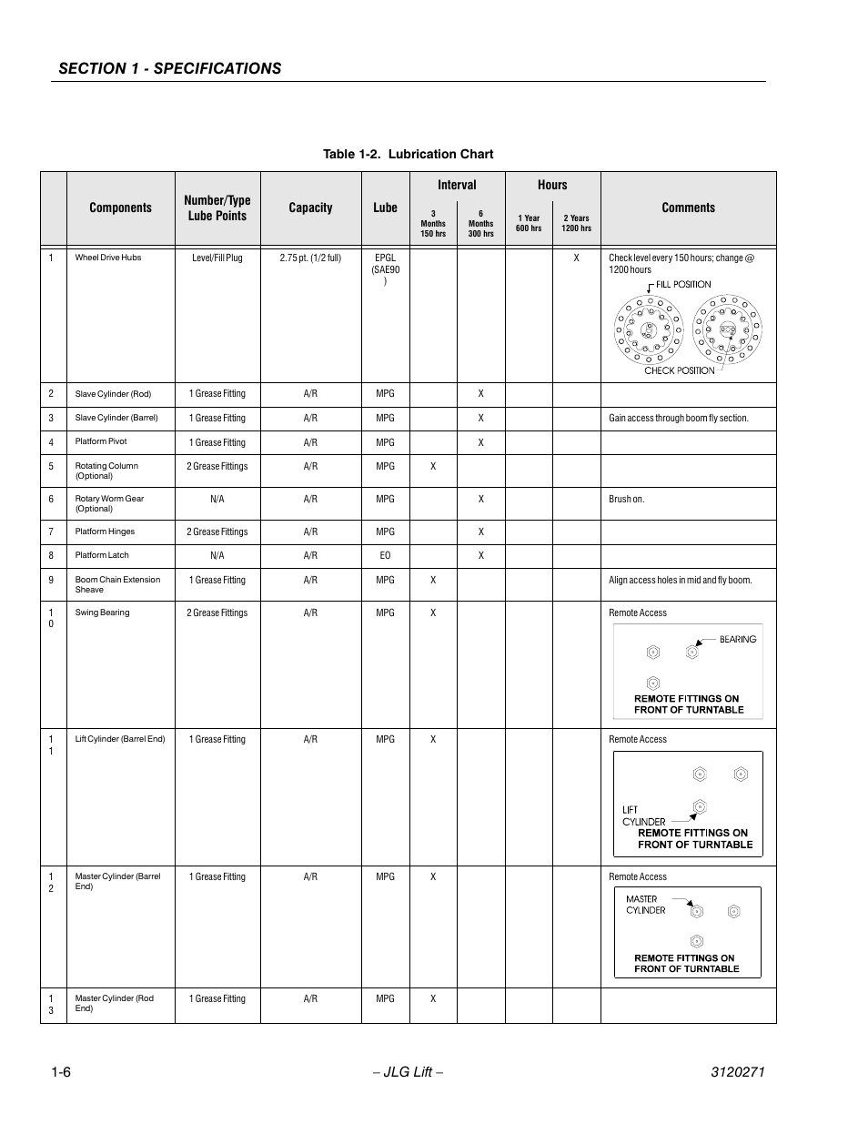 JLG 80HX_HX+6_HXER ANSI Service Manual User Manual | Page 18 / 176