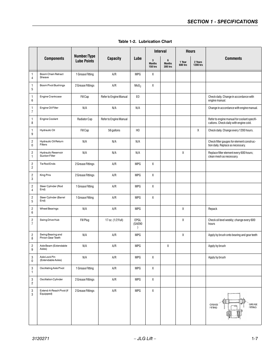 JLG 80HX_HX+6_HXER ANSI Service Manual User Manual | Page 19 / 176