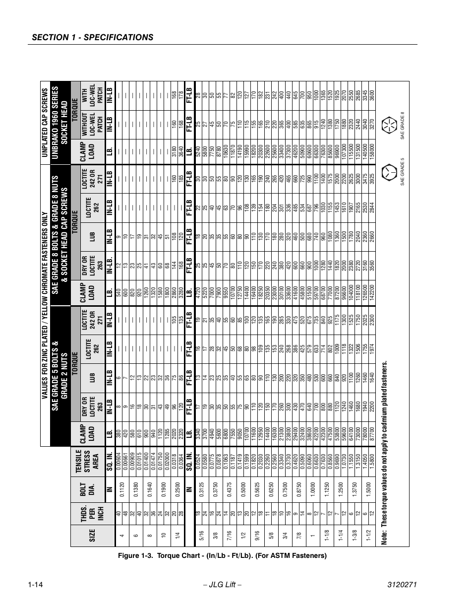 JLG 80HX_HX+6_HXER ANSI Service Manual User Manual | Page 26 / 176