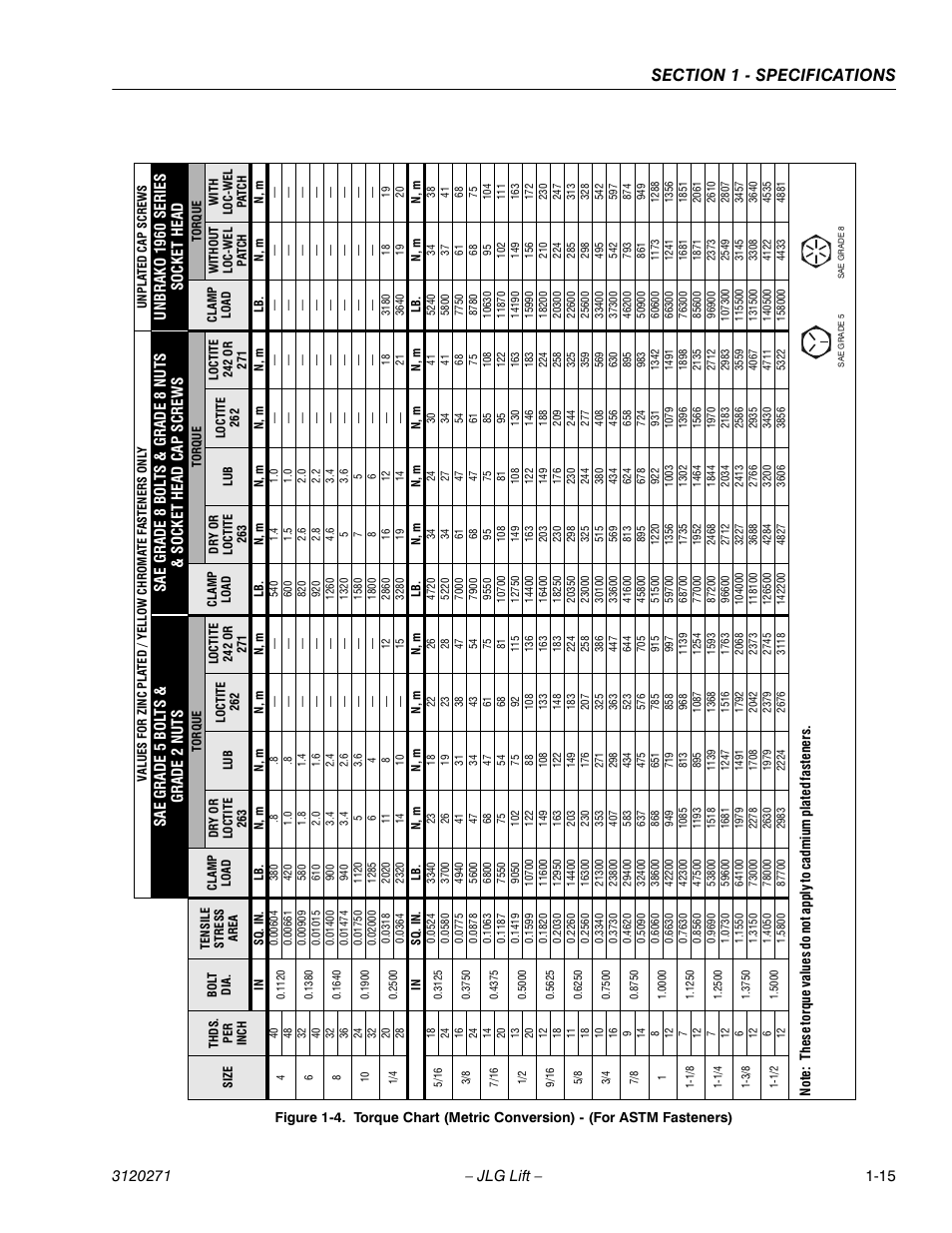 JLG 80HX_HX+6_HXER ANSI Service Manual User Manual | Page 27 / 176