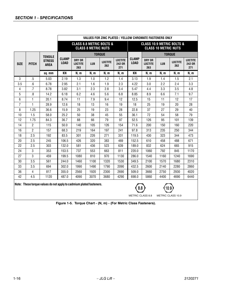 JLG 80HX_HX+6_HXER ANSI Service Manual User Manual | Page 28 / 176