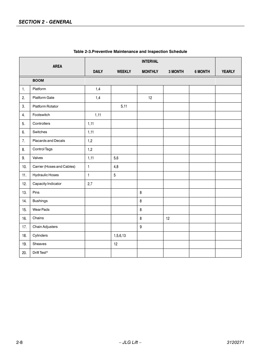 JLG 80HX_HX+6_HXER ANSI Service Manual User Manual | Page 36 / 176