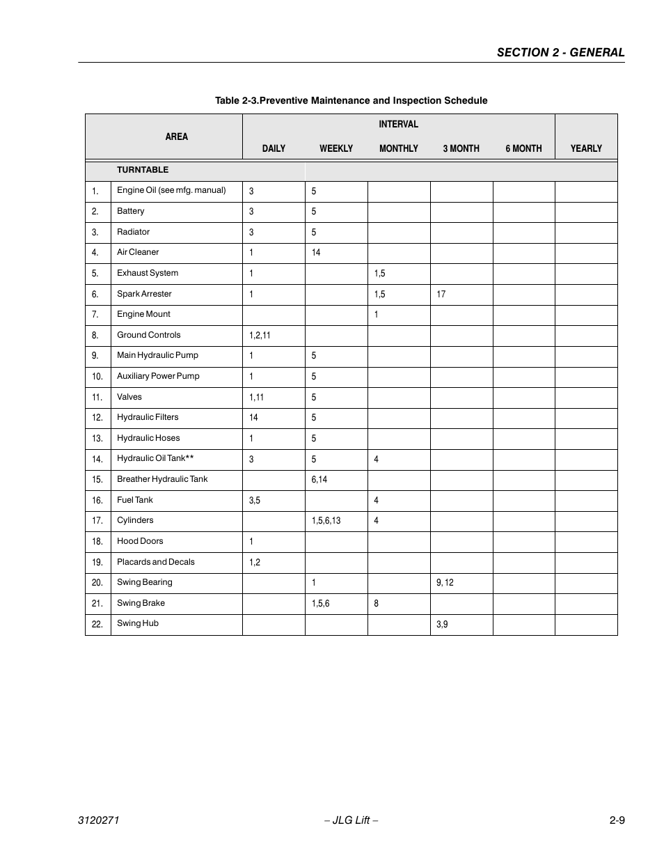 JLG 80HX_HX+6_HXER ANSI Service Manual User Manual | Page 37 / 176