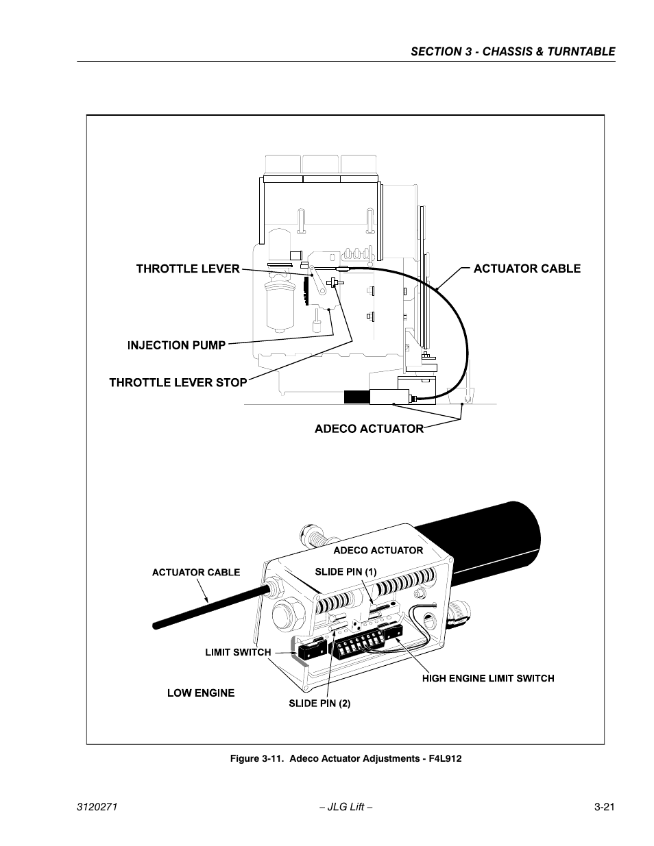 JLG 80HX_HX+6_HXER ANSI Service Manual User Manual | Page 59 / 176