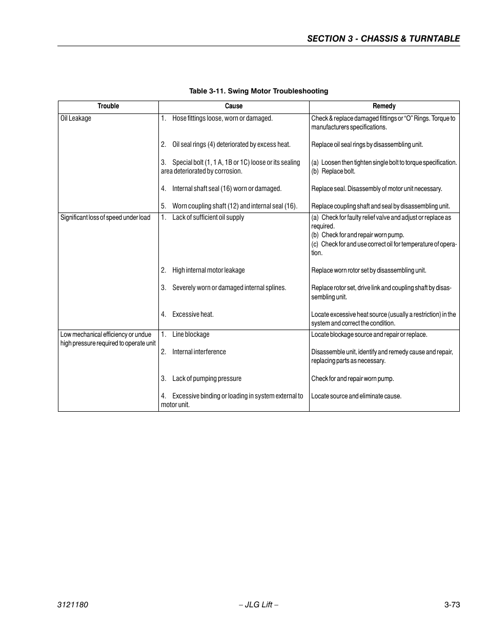 Swing motor troubleshooting -73 | JLG 450A_AJ Series II Service Manual User Manual | Page 123 / 472