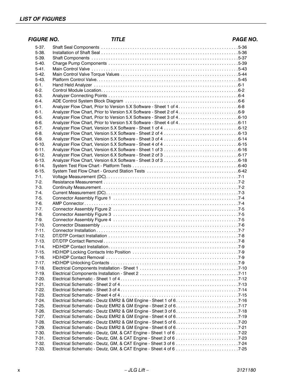 JLG 450A_AJ Series II Service Manual User Manual | Page 14 / 472