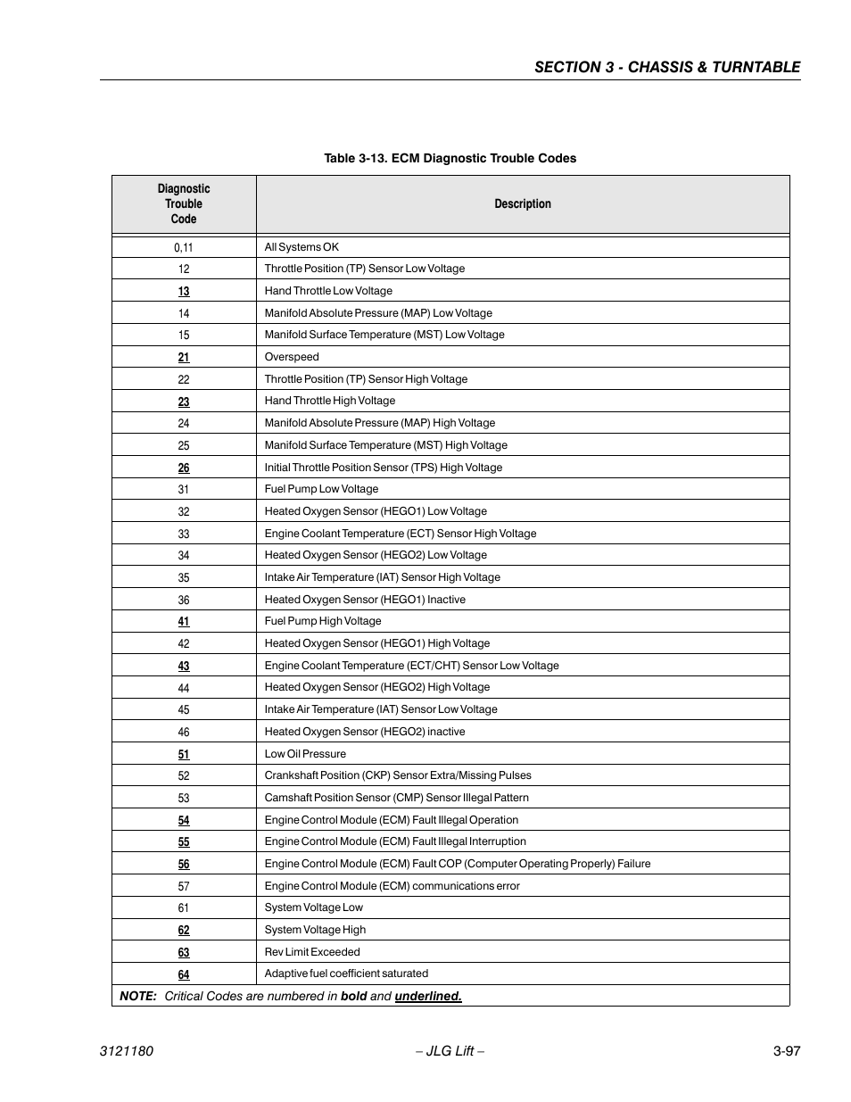 Ecm diagnostic trouble codes -97 | JLG 450A_AJ Series II Service Manual User Manual | Page 147 / 472