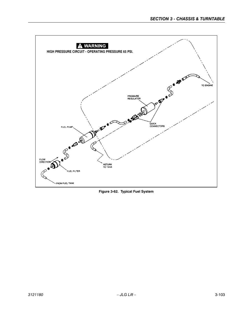 Typical fuel system -103 | JLG 450A_AJ Series II Service Manual User Manual | Page 153 / 472