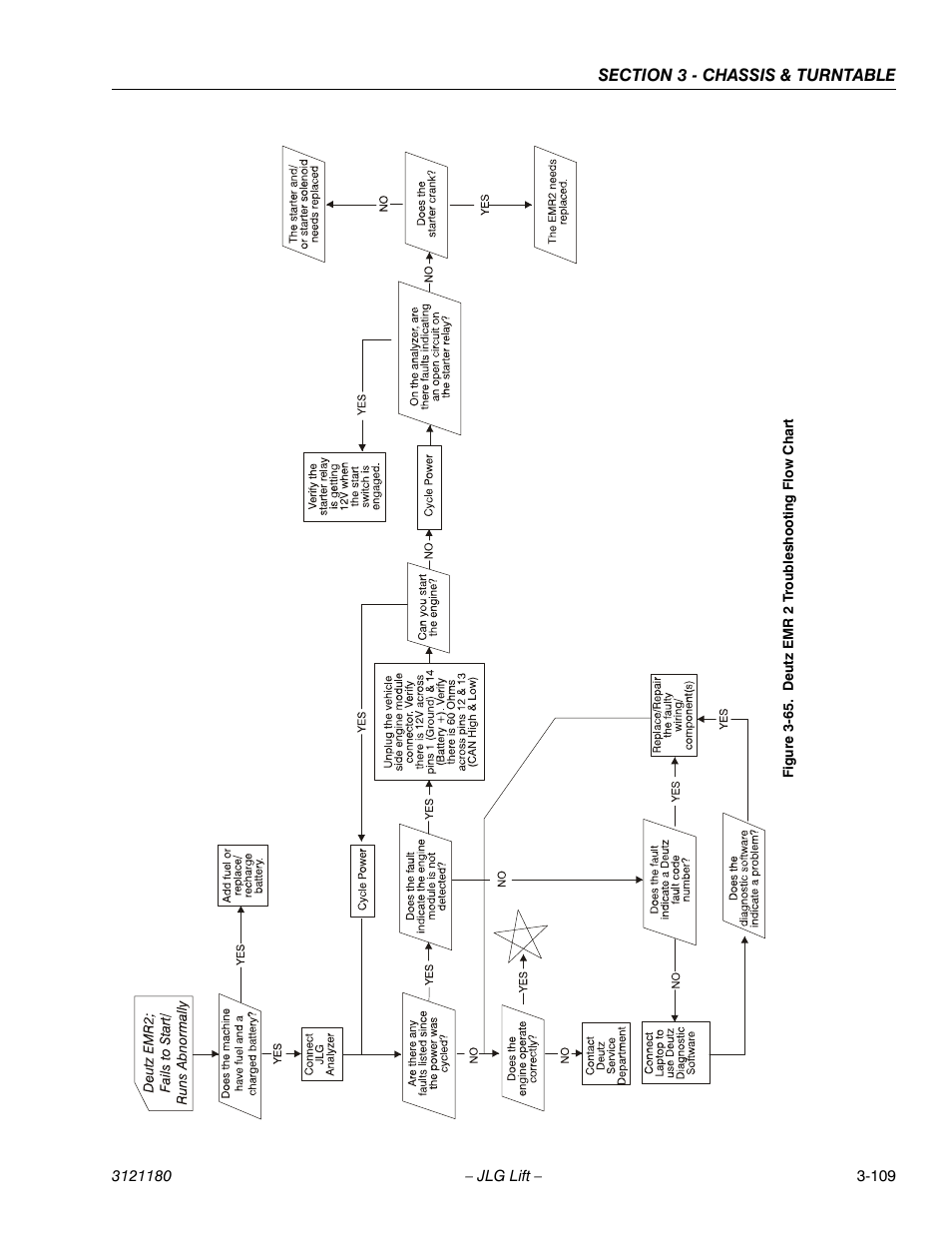 Deutz emr 2 troubleshooting flow chart -109 | JLG 450A_AJ Series II Service Manual User Manual | Page 159 / 472