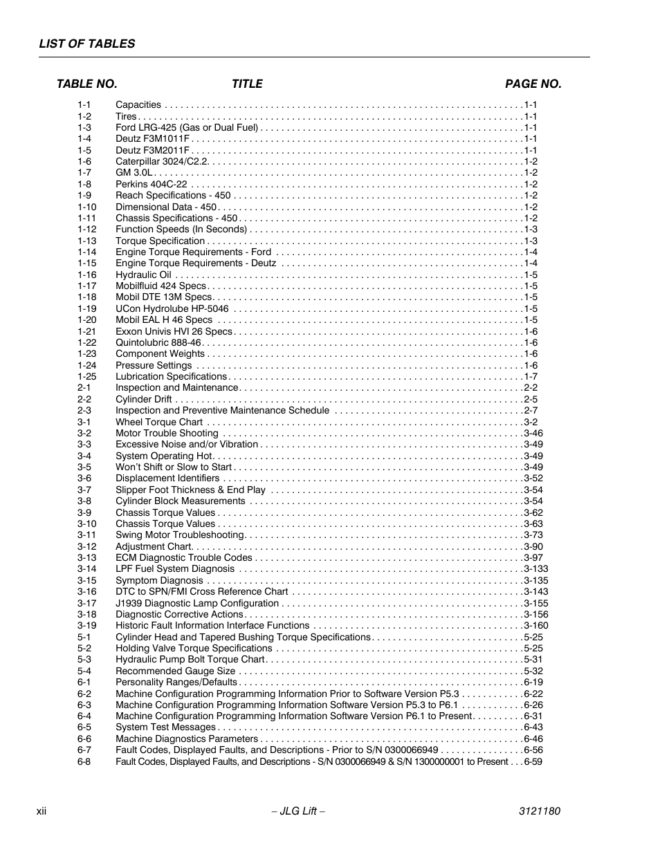 JLG 450A_AJ Series II Service Manual User Manual | Page 16 / 472