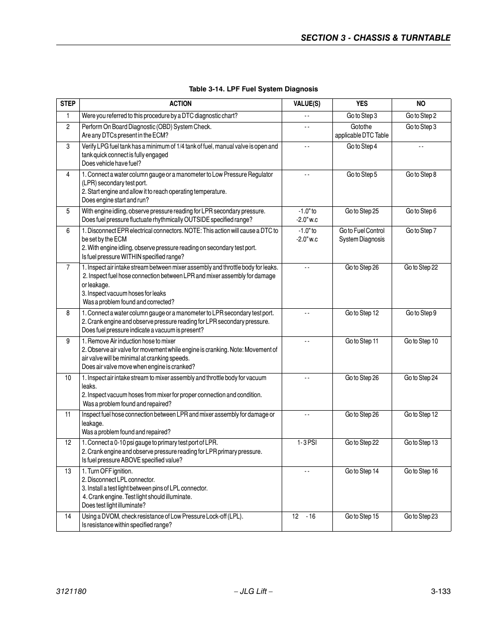 Lpf fuel system diagnosis -133 | JLG 450A_AJ Series II Service Manual User Manual | Page 183 / 472