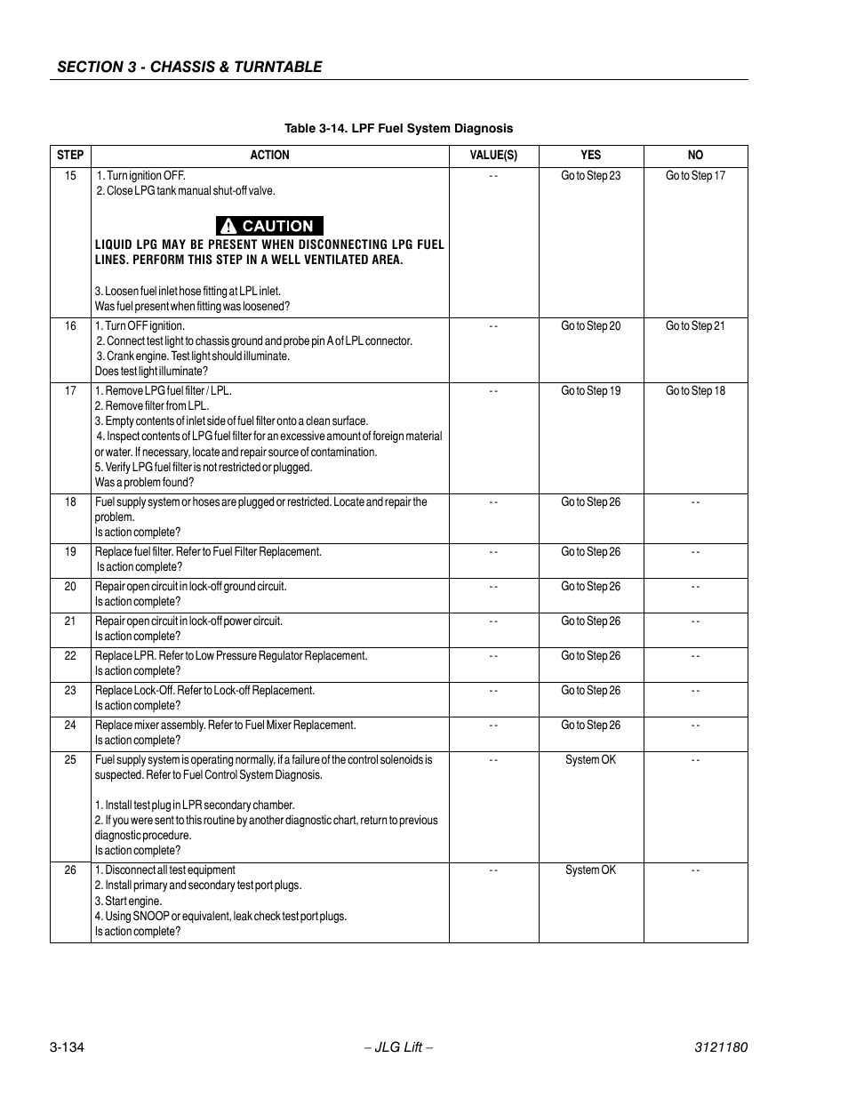 JLG 450A_AJ Series II Service Manual User Manual | Page 184 / 472