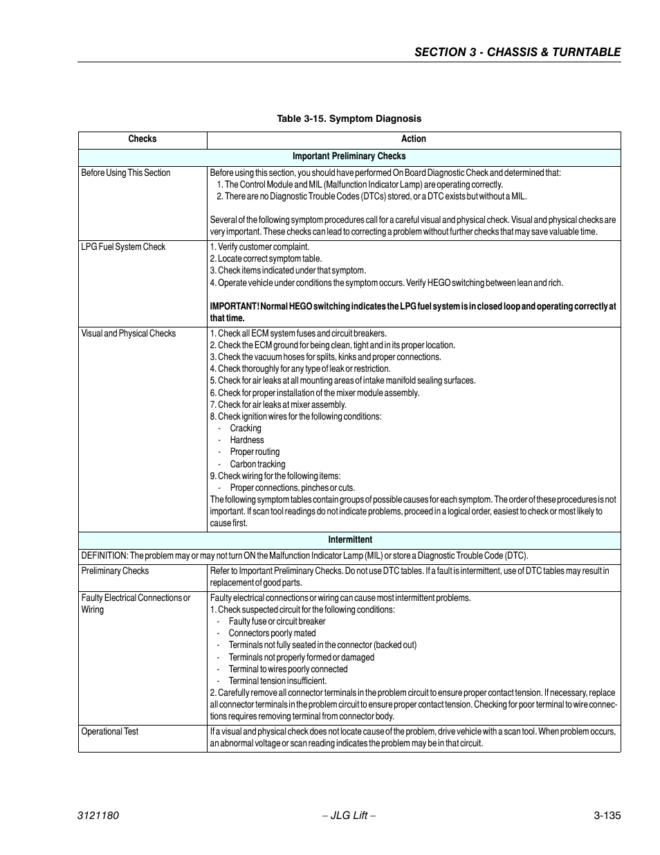 Symptom diagnosis -135 | JLG 450A_AJ Series II Service Manual User Manual | Page 185 / 472