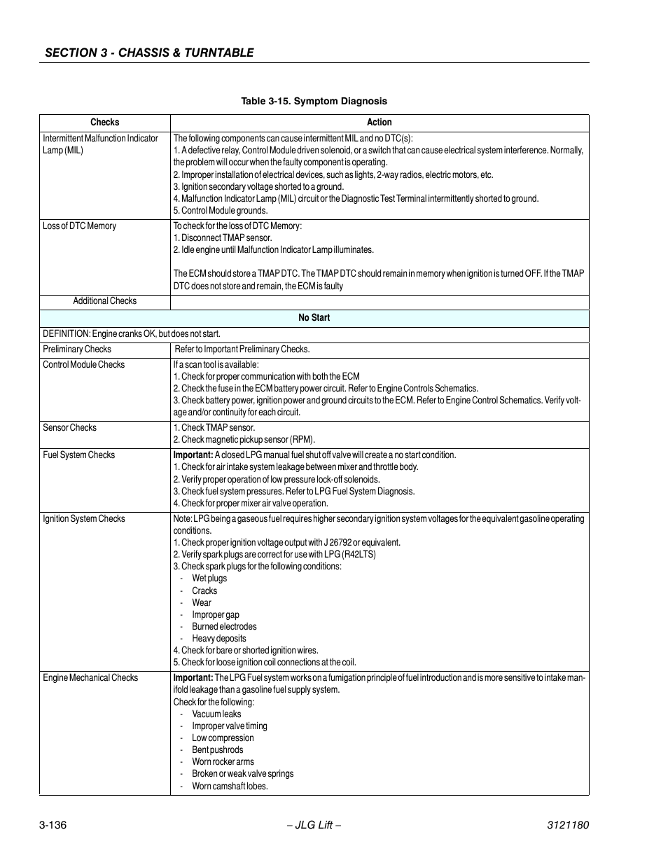 JLG 450A_AJ Series II Service Manual User Manual | Page 186 / 472