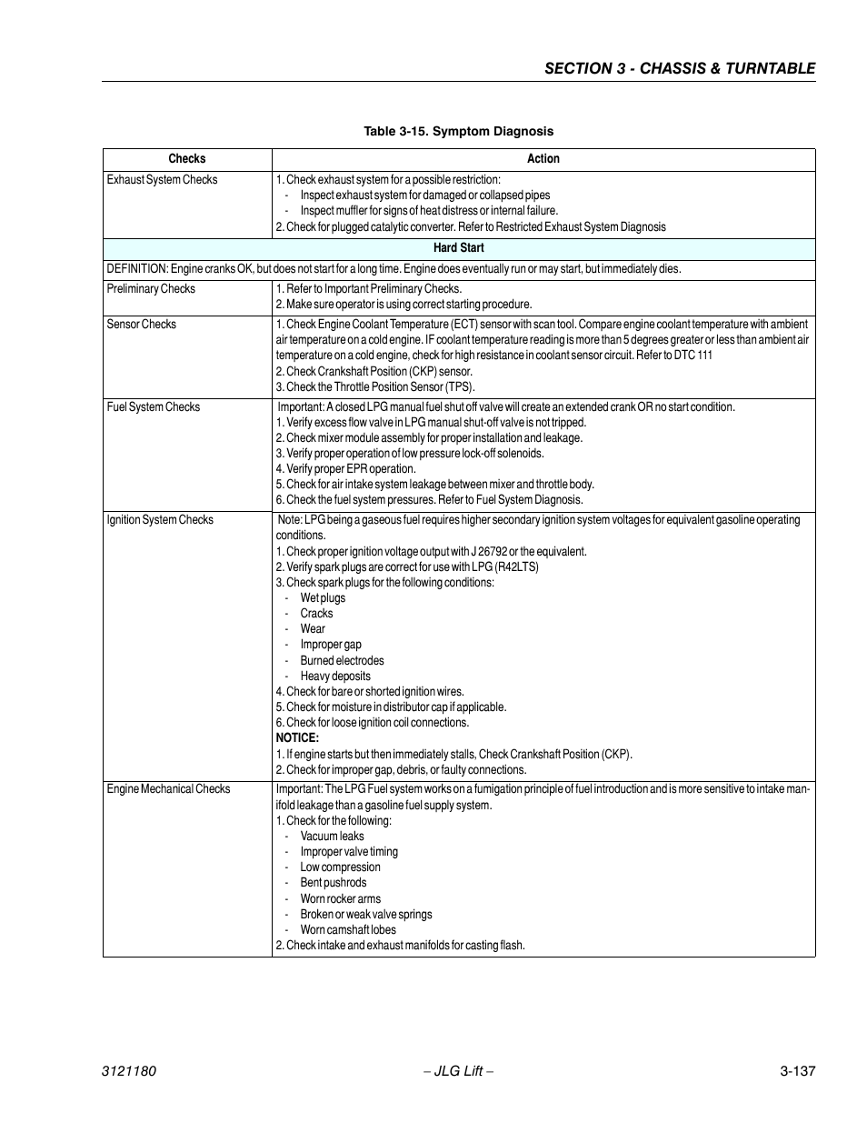 JLG 450A_AJ Series II Service Manual User Manual | Page 187 / 472