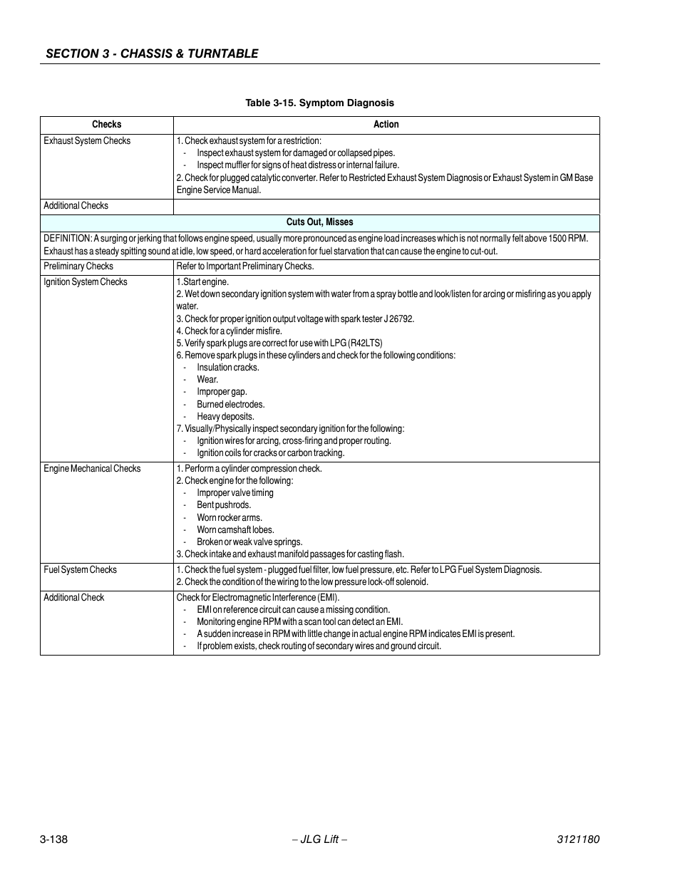 JLG 450A_AJ Series II Service Manual User Manual | Page 188 / 472