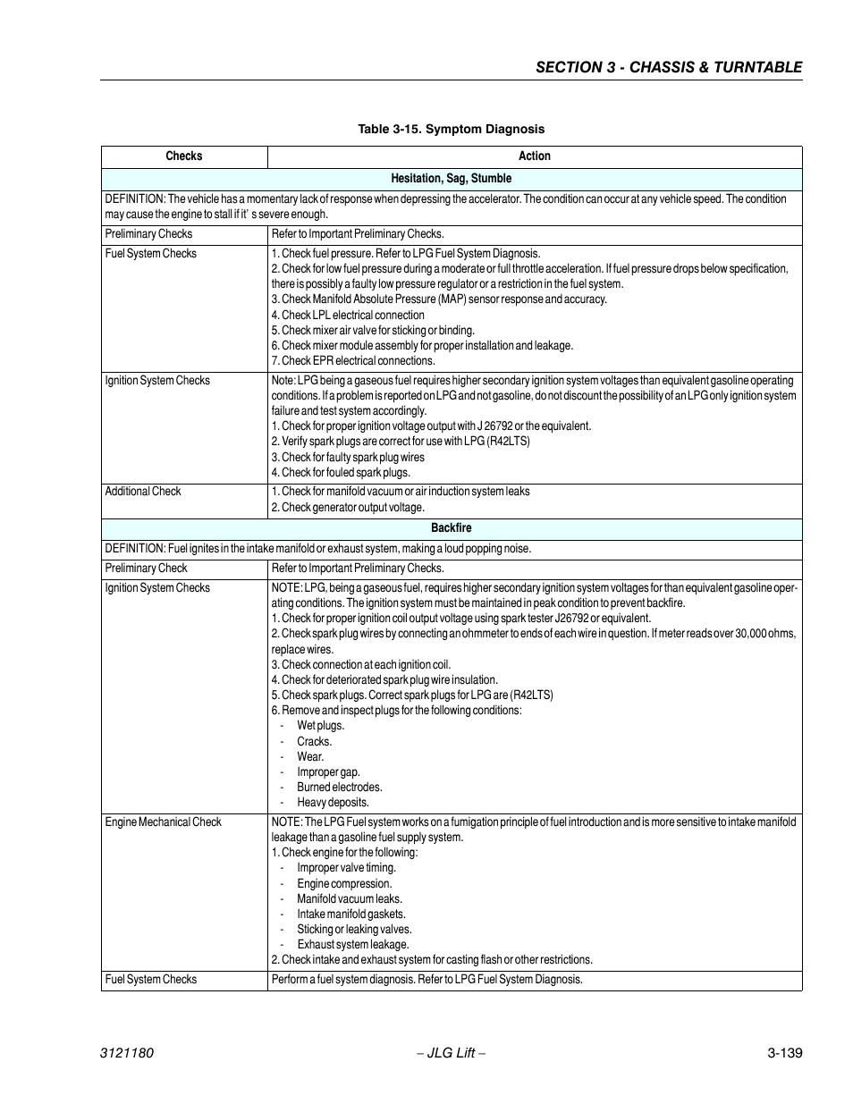 JLG 450A_AJ Series II Service Manual User Manual | Page 189 / 472