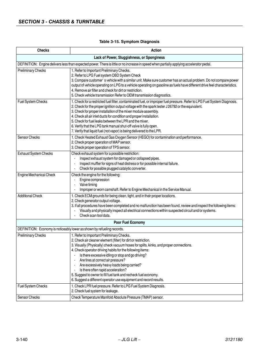 JLG 450A_AJ Series II Service Manual User Manual | Page 190 / 472