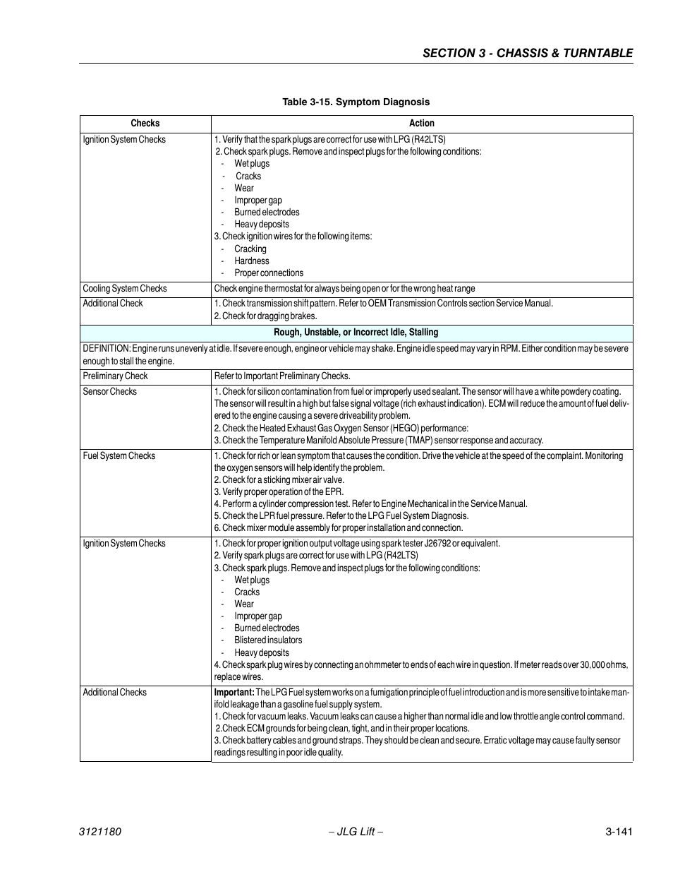 JLG 450A_AJ Series II Service Manual User Manual | Page 191 / 472