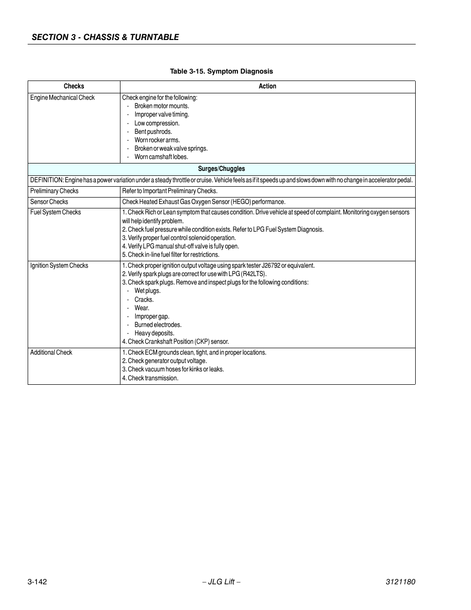 JLG 450A_AJ Series II Service Manual User Manual | Page 192 / 472