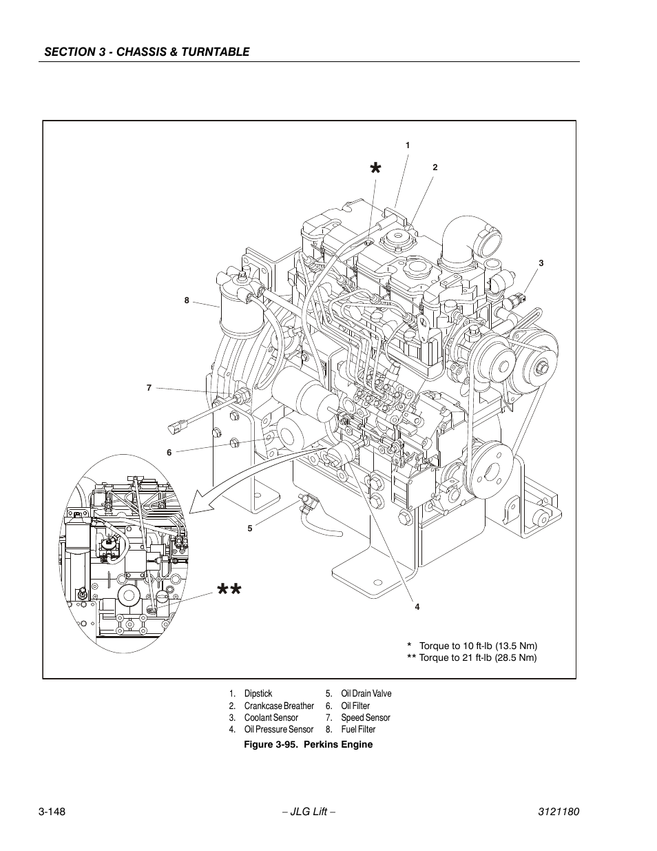 Perkins engine -148 | JLG 450A_AJ Series II Service Manual User Manual | Page 198 / 472