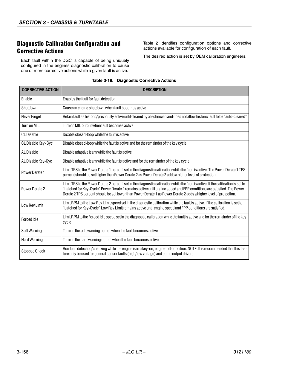 Diagnostic corrective actions -156 | JLG 450A_AJ Series II Service Manual User Manual | Page 206 / 472