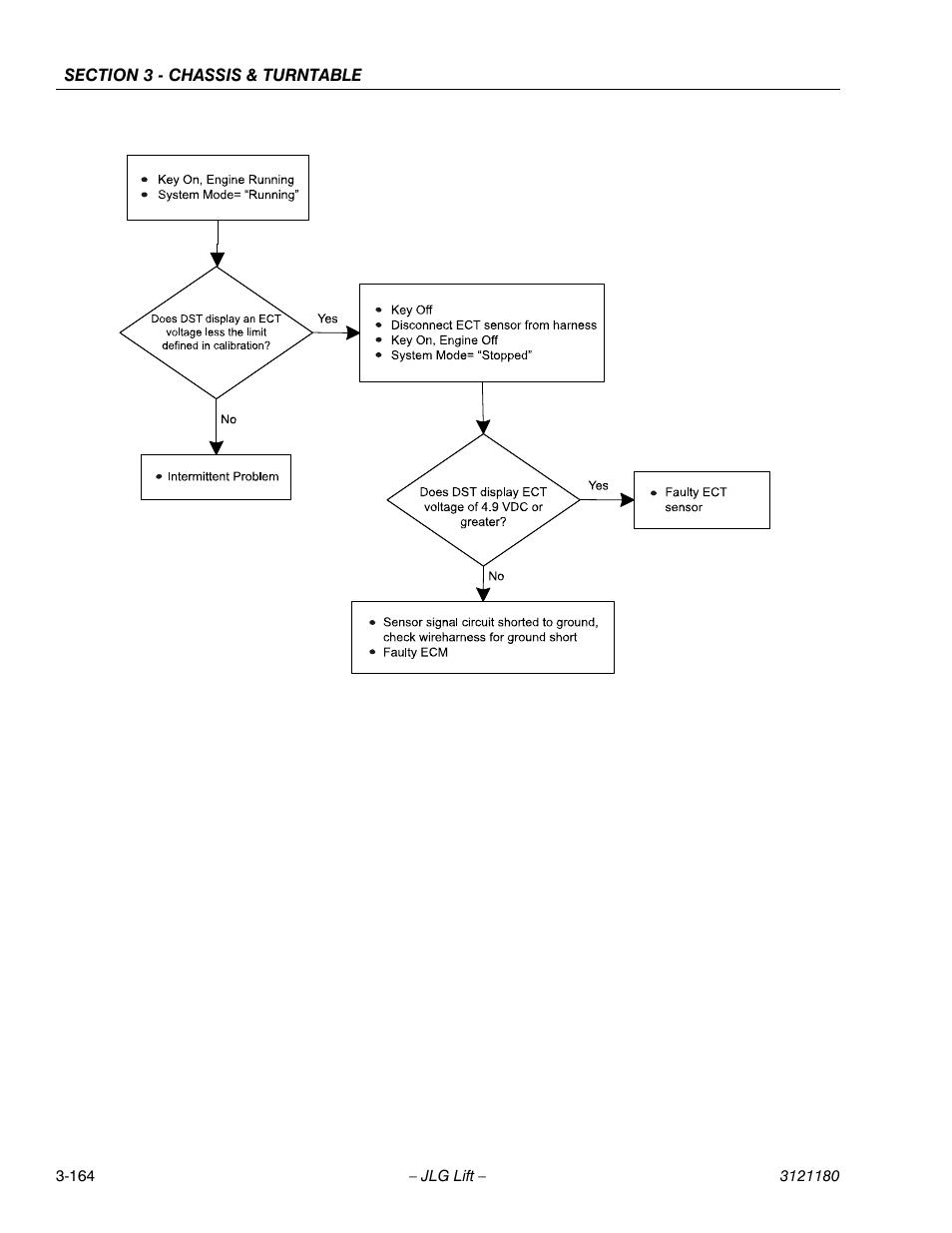 JLG 450A_AJ Series II Service Manual User Manual | Page 214 / 472