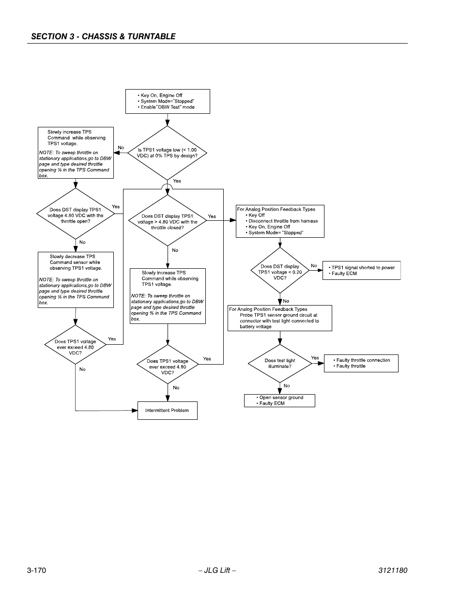 JLG 450A_AJ Series II Service Manual User Manual | Page 220 / 472