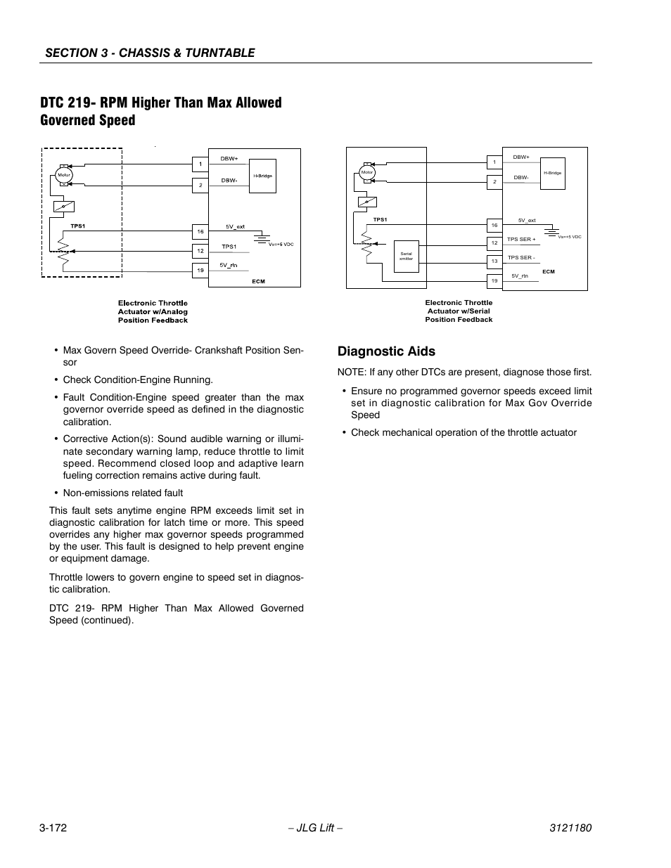 Diagnostic aids | JLG 450A_AJ Series II Service Manual User Manual | Page 222 / 472