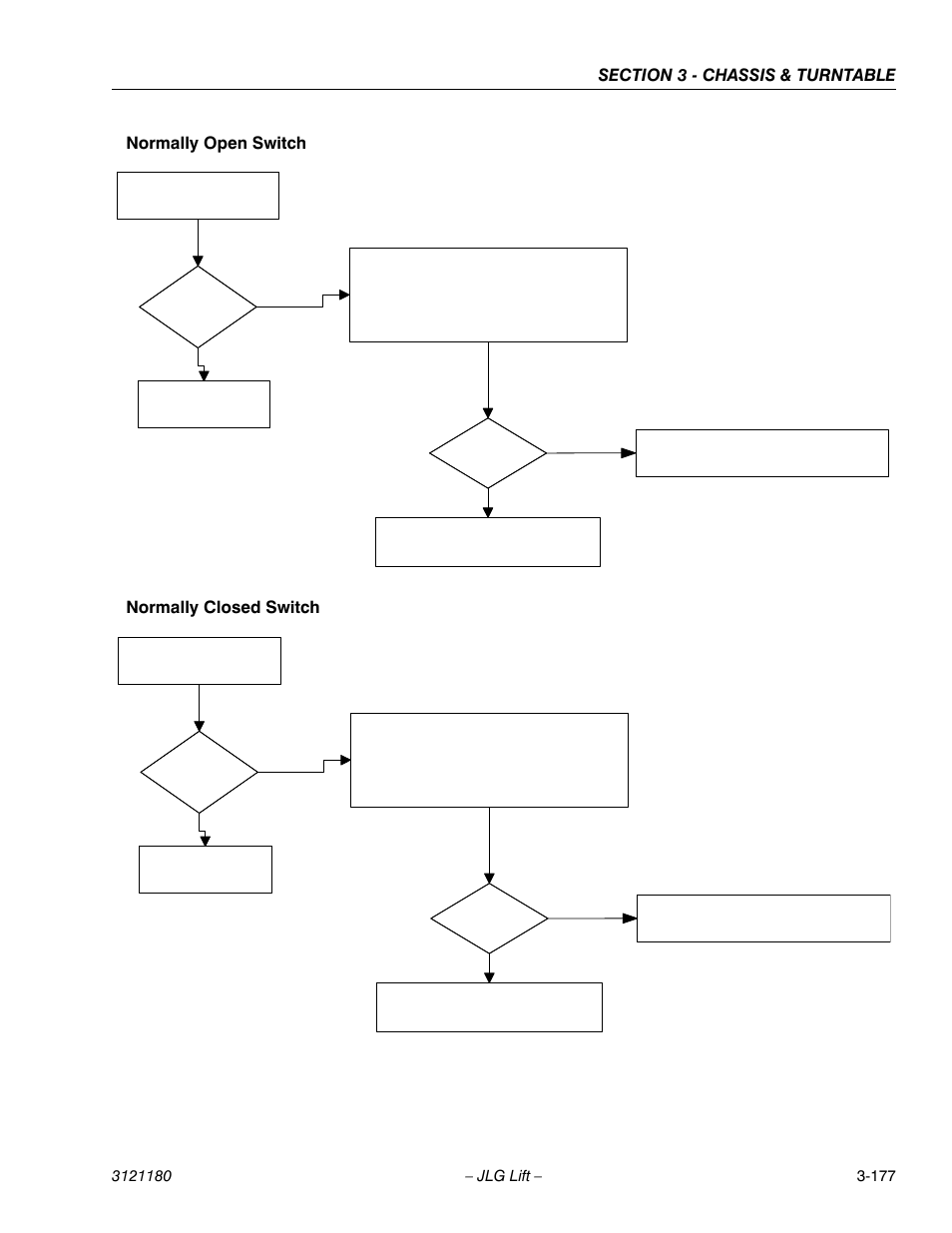 Normally open switch normally closed switch | JLG 450A_AJ Series II Service Manual User Manual | Page 227 / 472