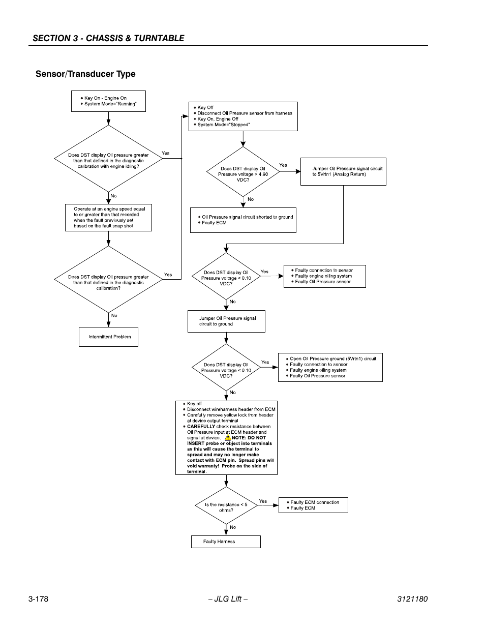 JLG 450A_AJ Series II Service Manual User Manual | Page 228 / 472