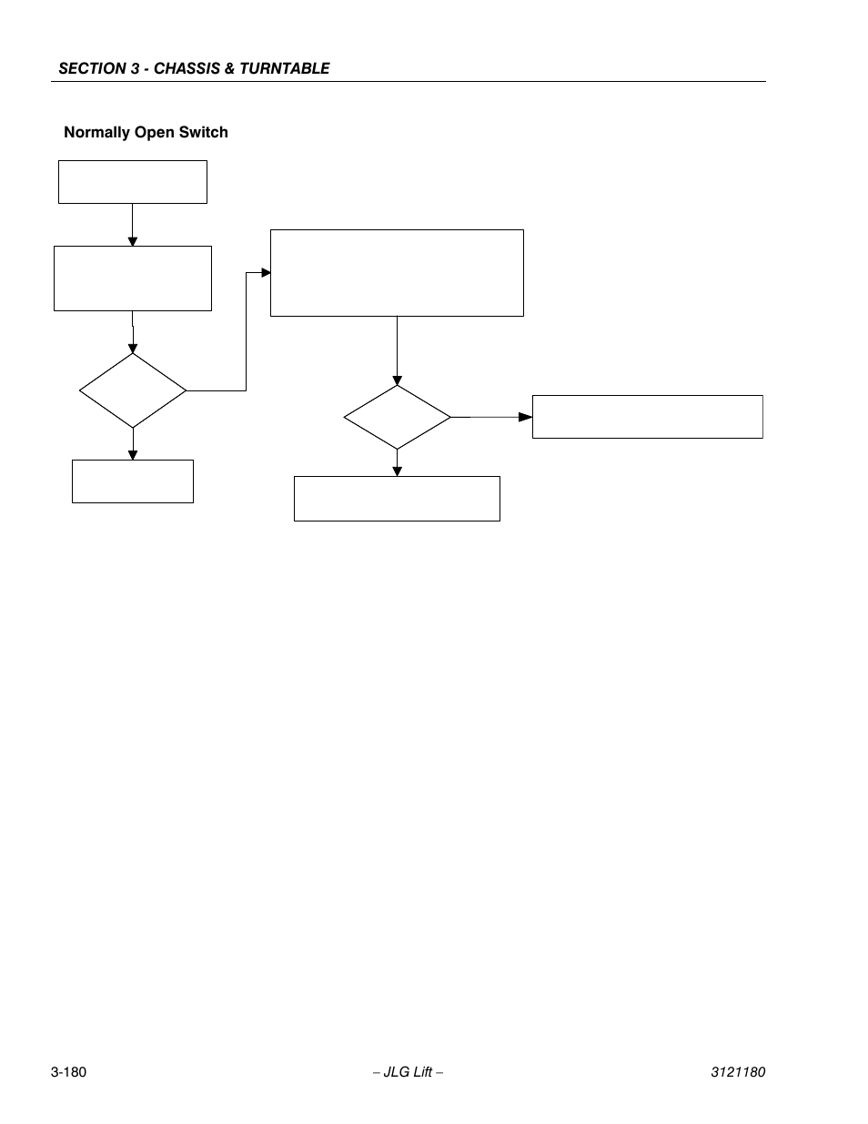 Normally open switch | JLG 450A_AJ Series II Service Manual User Manual | Page 230 / 472