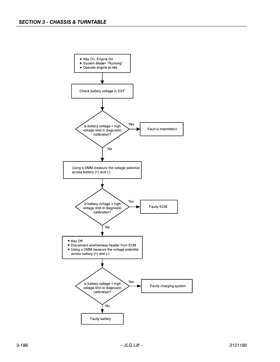 JLG 450A_AJ Series II Service Manual User Manual | Page 236 / 472