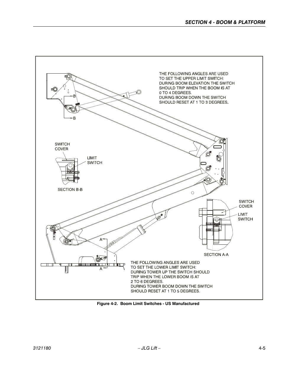 Boom limit switches - us manufactured -5 | JLG 450A_AJ Series II Service Manual User Manual | Page 271 / 472