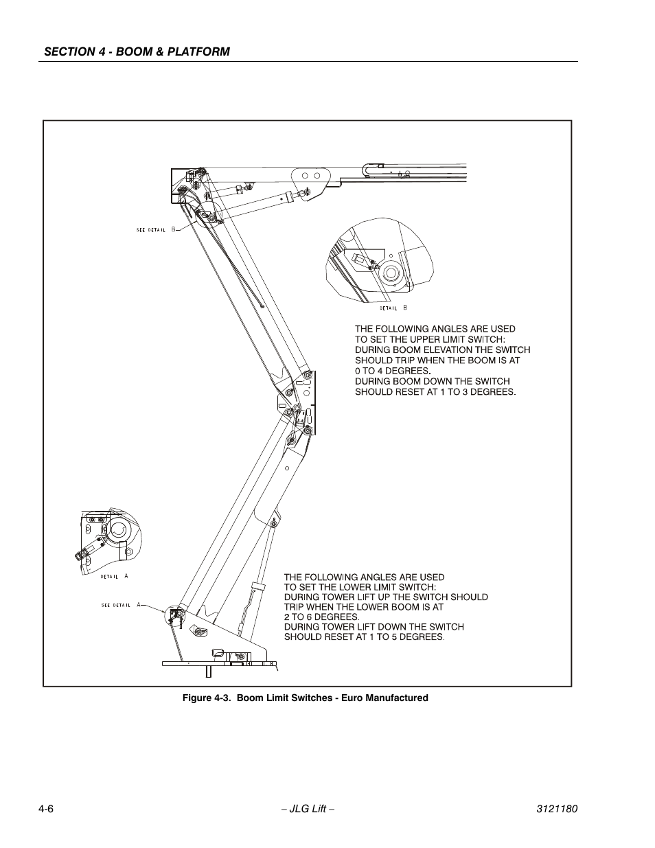 Boom limit switches - euro manufactured -6 | JLG 450A_AJ Series II Service Manual User Manual | Page 272 / 472