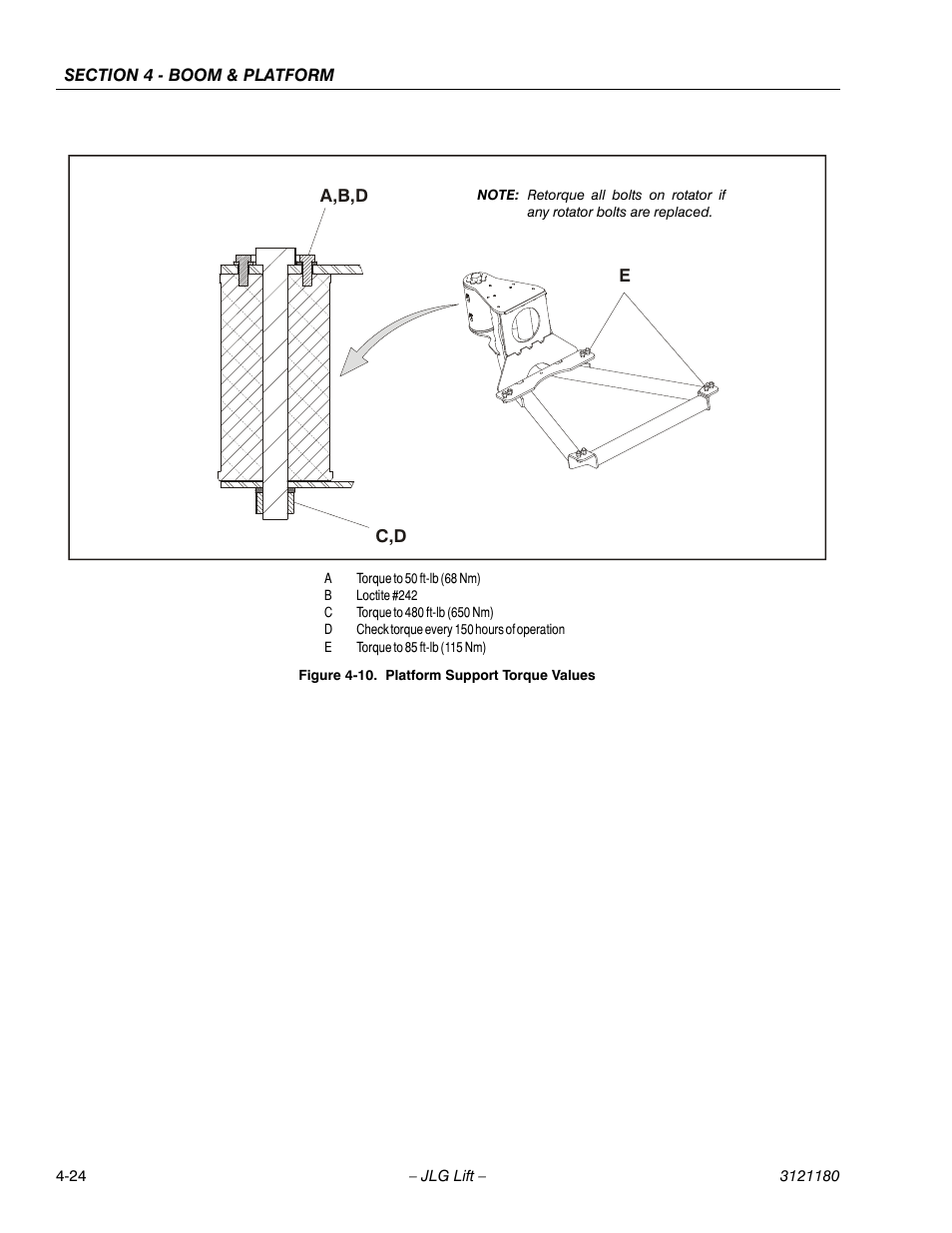 Platform support torque values -24 | JLG 450A_AJ Series II Service Manual User Manual | Page 290 / 472