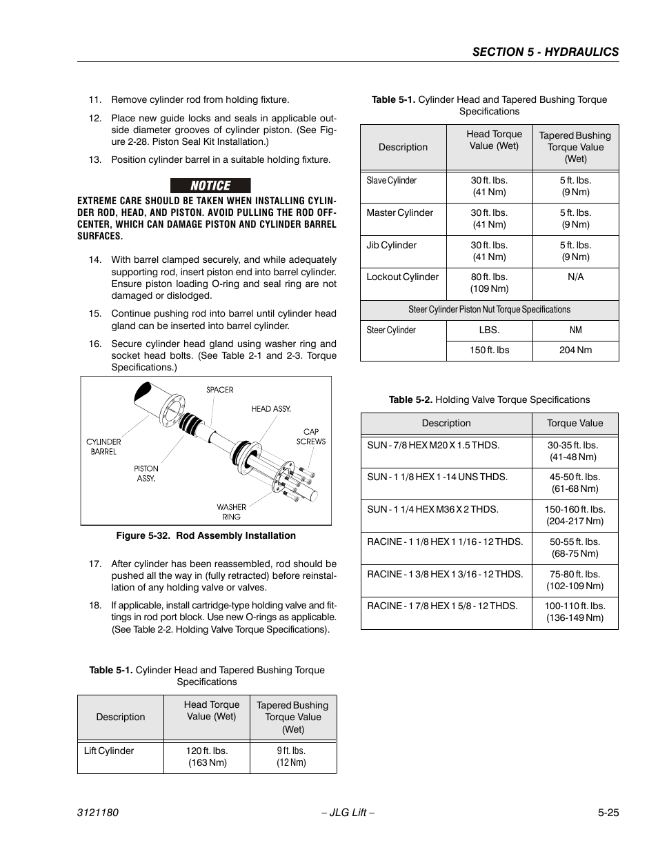 Rod assembly installation -25, Holding valve torque specifications -25 | JLG 450A_AJ Series II Service Manual User Manual | Page 315 / 472
