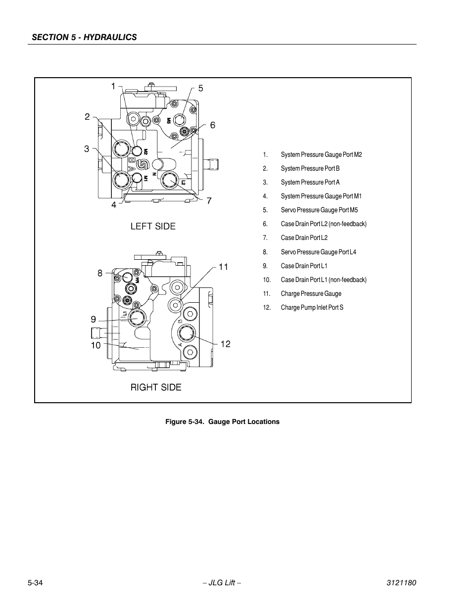 Gauge port locations -34 | JLG 450A_AJ Series II Service Manual User Manual | Page 324 / 472