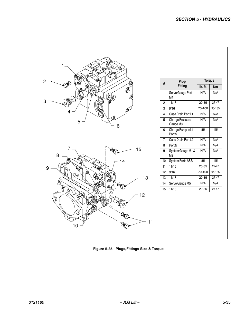 Plugs/fittings size & torque -35 | JLG 450A_AJ Series II Service Manual User Manual | Page 325 / 472