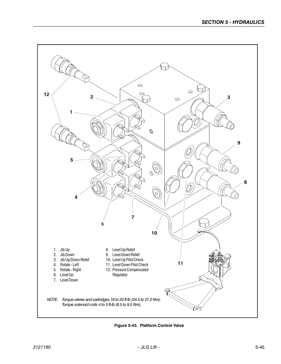 Platform control valve -45 | JLG 450A_AJ Series II Service Manual User Manual | Page 335 / 472