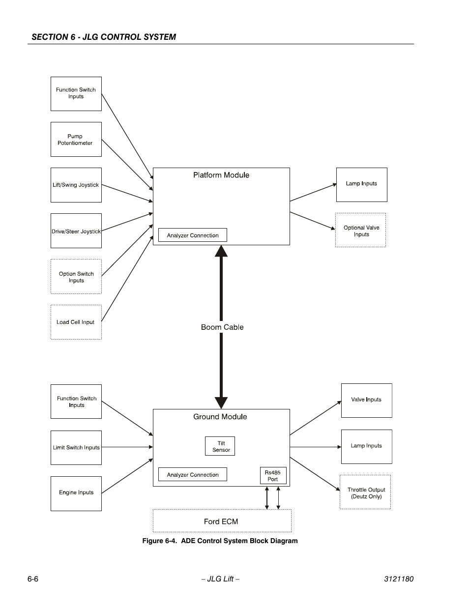 Ade control system block diagram -6 | JLG 450A_AJ Series II Service Manual User Manual | Page 342 / 472
