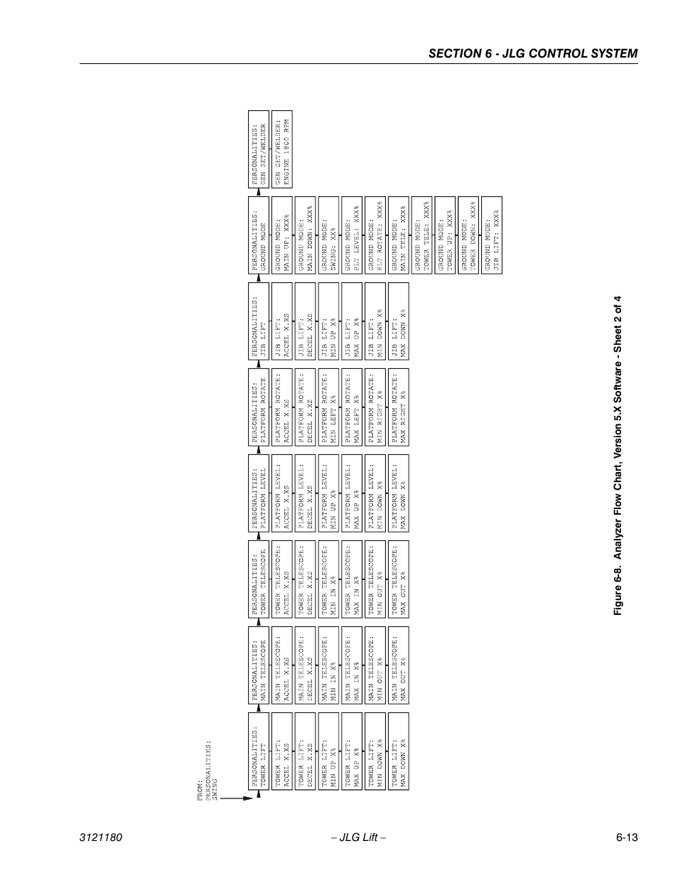 JLG 450A_AJ Series II Service Manual User Manual | Page 349 / 472