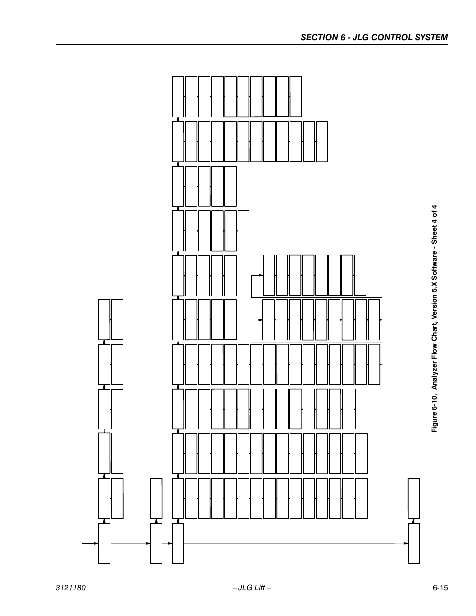 JLG 450A_AJ Series II Service Manual User Manual | Page 351 / 472