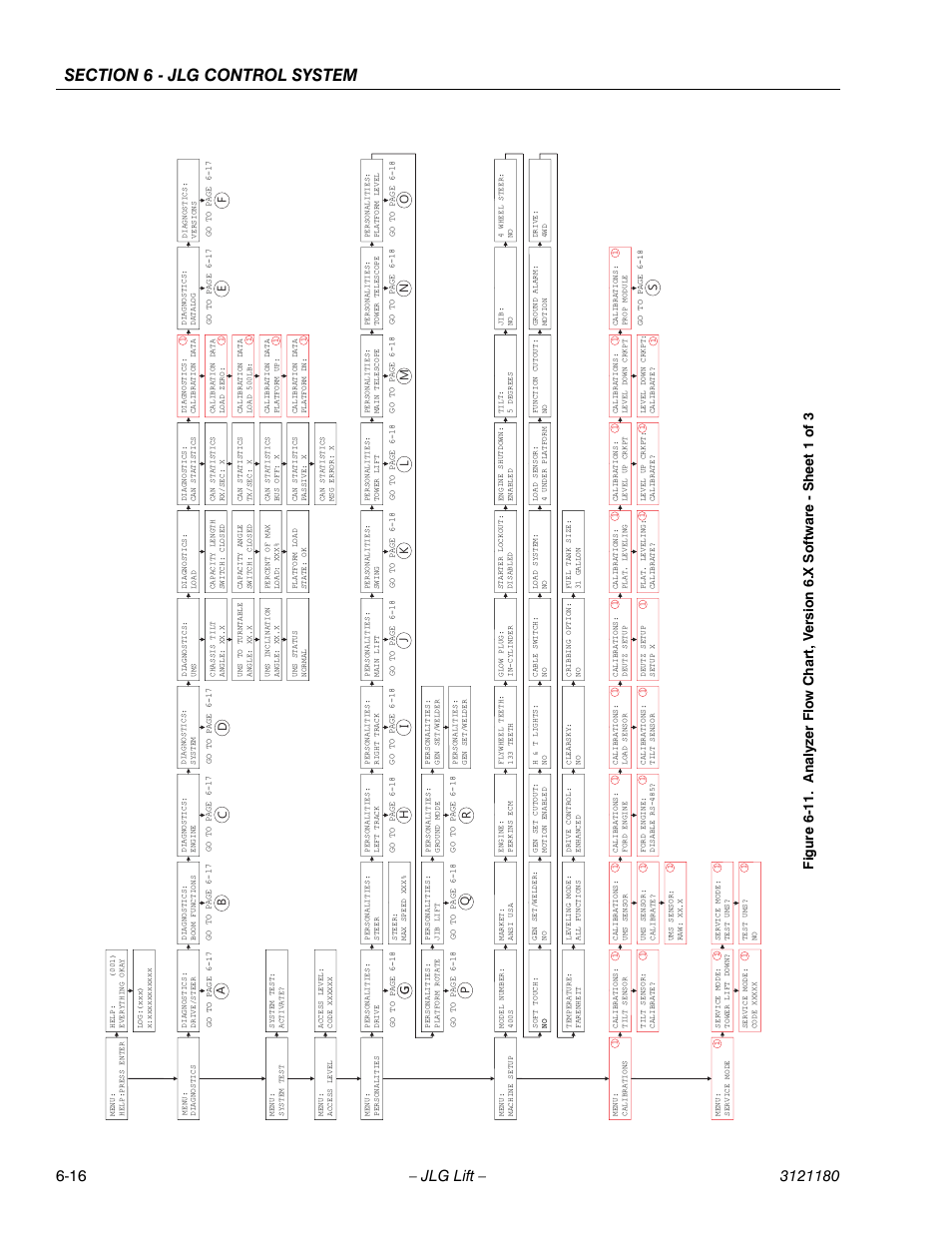 JLG 450A_AJ Series II Service Manual User Manual | Page 352 / 472