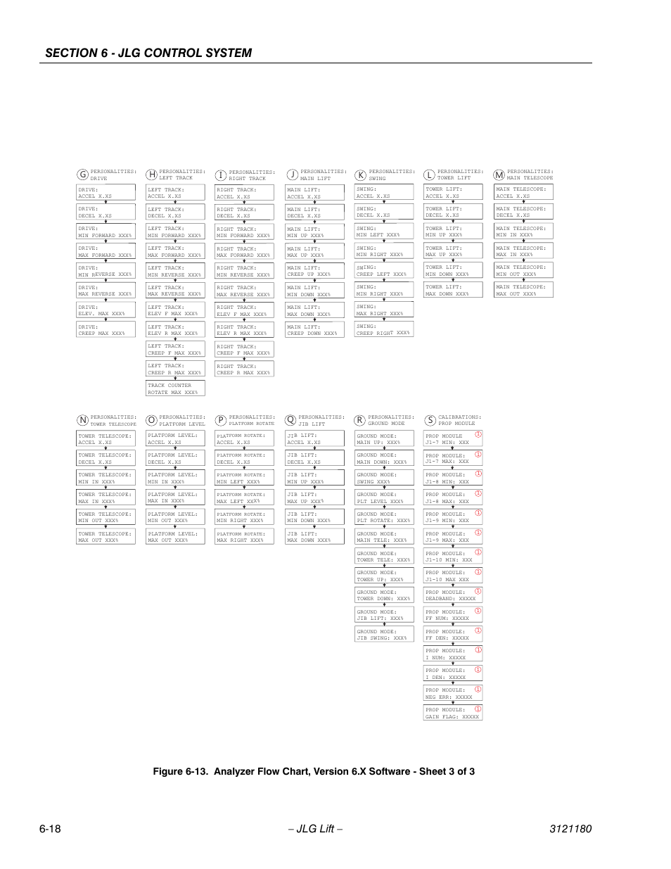 Gh i j, No p q | JLG 450A_AJ Series II Service Manual User Manual | Page 354 / 472