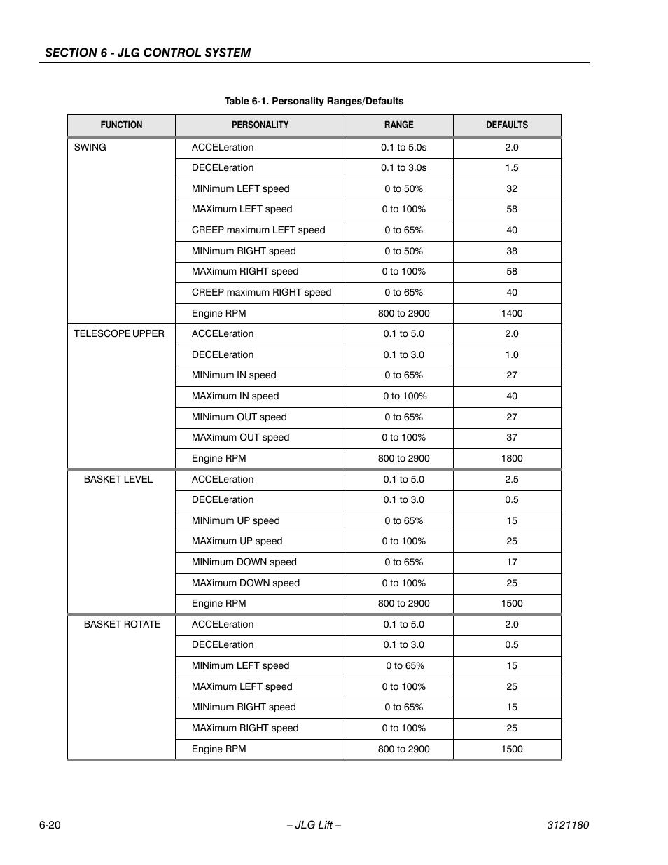 JLG 450A_AJ Series II Service Manual User Manual | Page 356 / 472